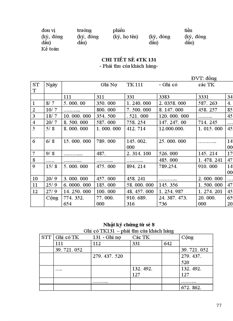 image for page Báo cáo thực tập tại Công ty ô tô vận tải