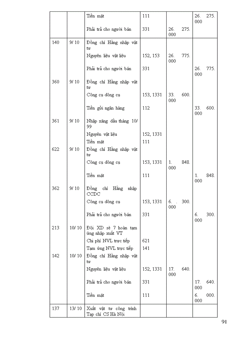 image for page Tổ chức công tác kế toán nguyên vật liệu, công cụ dụng cụ ở công ty xây dựng số 34