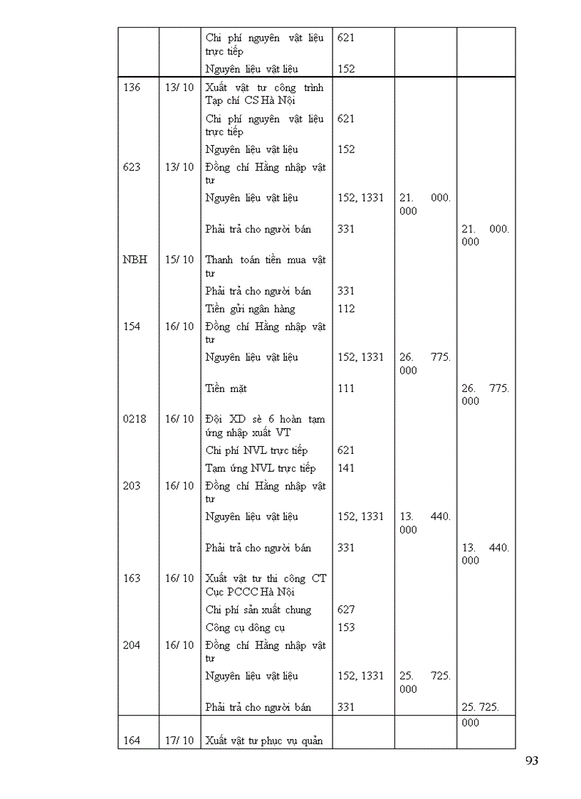 image for page Tổ chức công tác kế toán nguyên vật liệu, công cụ dụng cụ ở công ty xây dựng số 34
