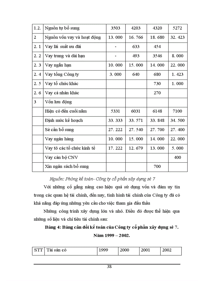 image for page Đầu tư nhằm nâng cao năng lực cạnh tranh của Công ty cổ phần xây dựng số 7