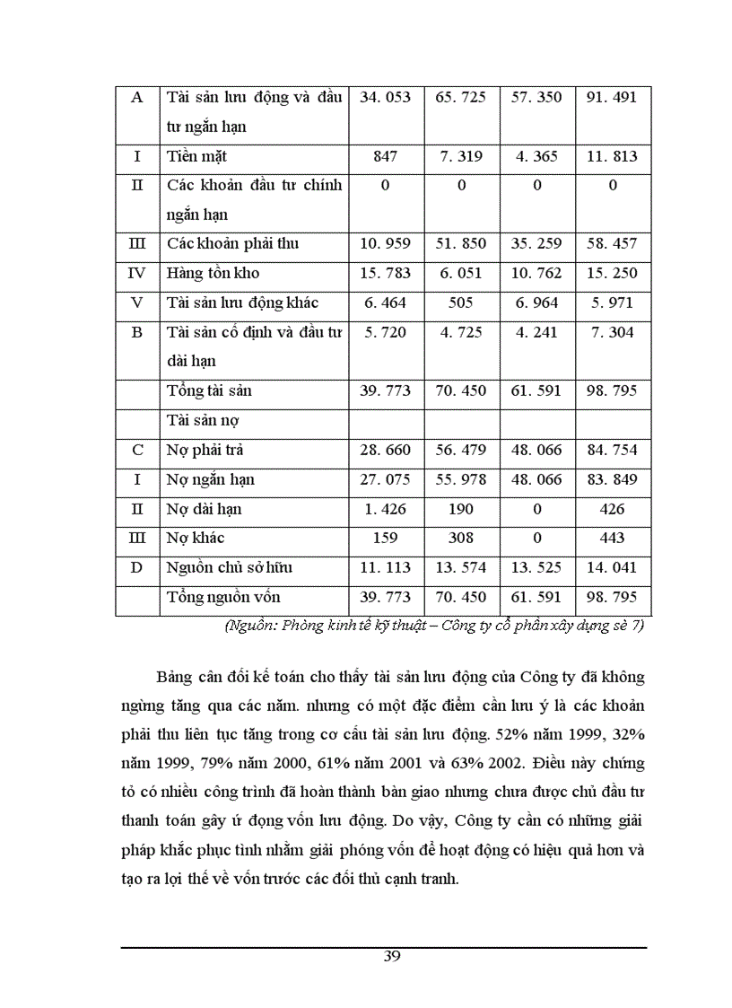 image for page Đầu tư nhằm nâng cao năng lực cạnh tranh của Công ty cổ phần xây dựng số 7