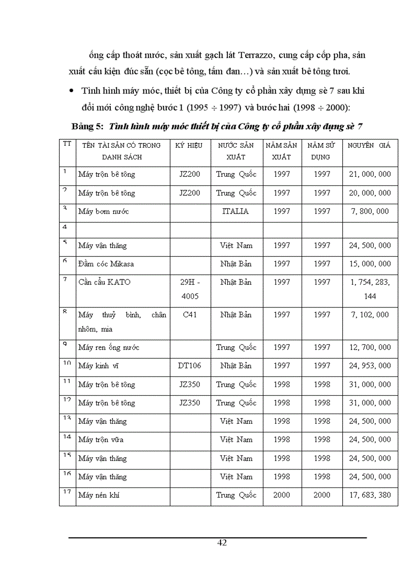 image for page Đầu tư nhằm nâng cao năng lực cạnh tranh của Công ty cổ phần xây dựng số 7