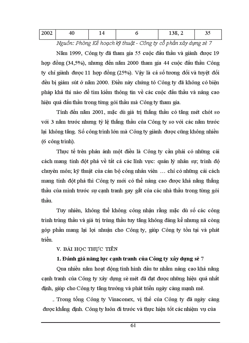 image for page Đầu tư nhằm nâng cao năng lực cạnh tranh của Công ty cổ phần xây dựng số 7