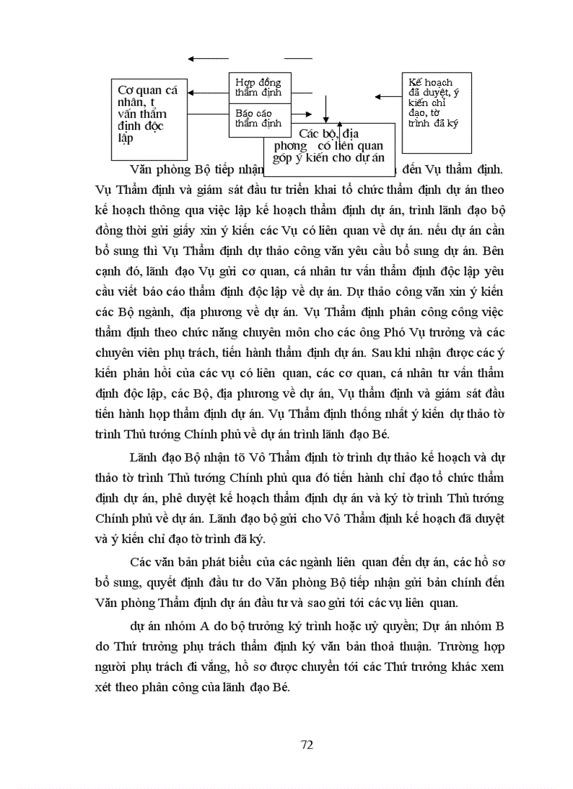 image for page Công tác thẩm định dự án đầu tư tại Vụ Thẩm định và Giám sát Đầu tư- Bộ Kế hoạch và Đầu tư