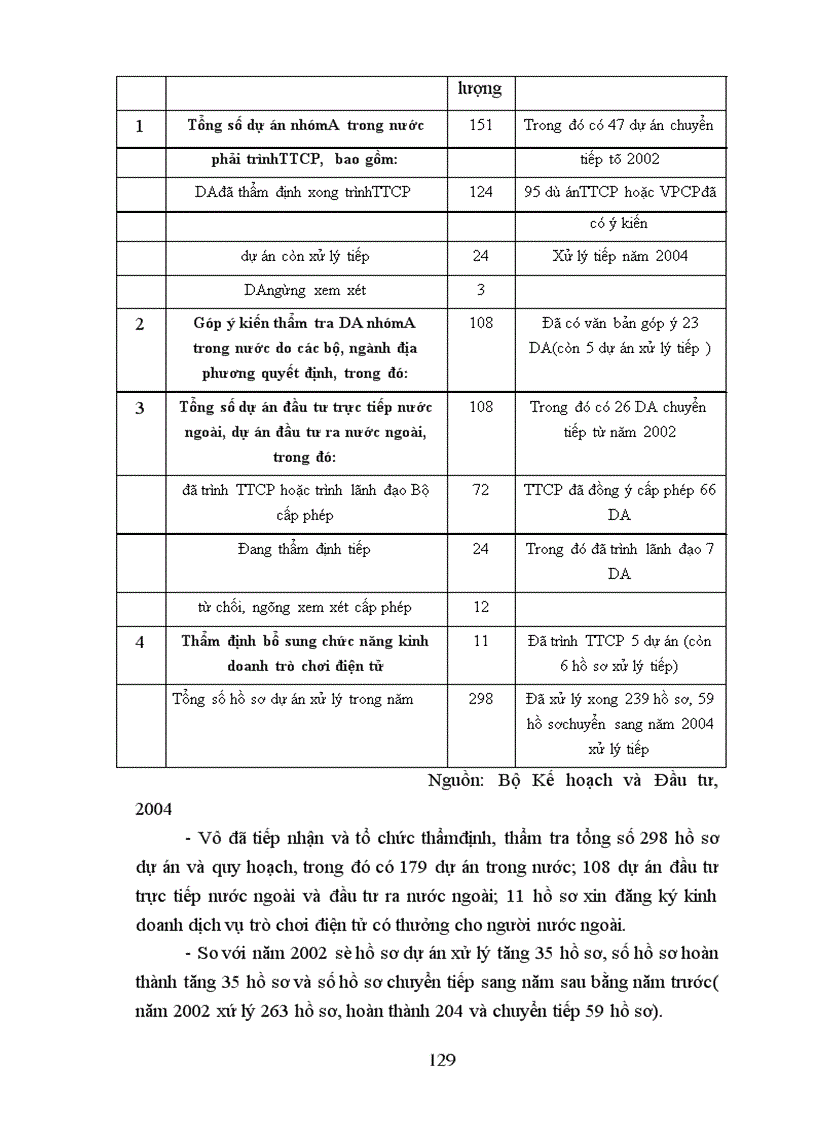 image for page Công tác thẩm định dự án đầu tư tại Vụ Thẩm định và Giám sát Đầu tư- Bộ Kế hoạch và Đầu tư