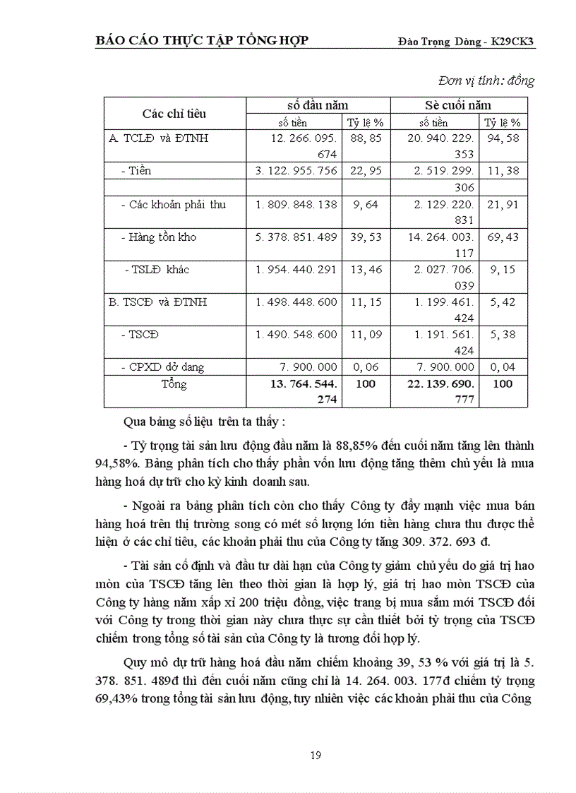 image for page Tình hình tổ chức thực hiện công tác tài chính của Công ty đầu tư XNK nông lâm sản chế biến