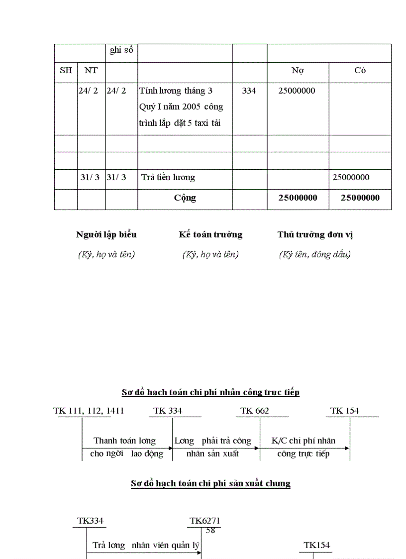 image for page Hoàn thiện kế toán chi phí sản xuất và tính giá thành sản phẩm xây lắp tại công ty Cổ phần thiết bị và xây lắp công nghiệp 87/72 Quan Nhân, Thanh Xuân, Hà Nội