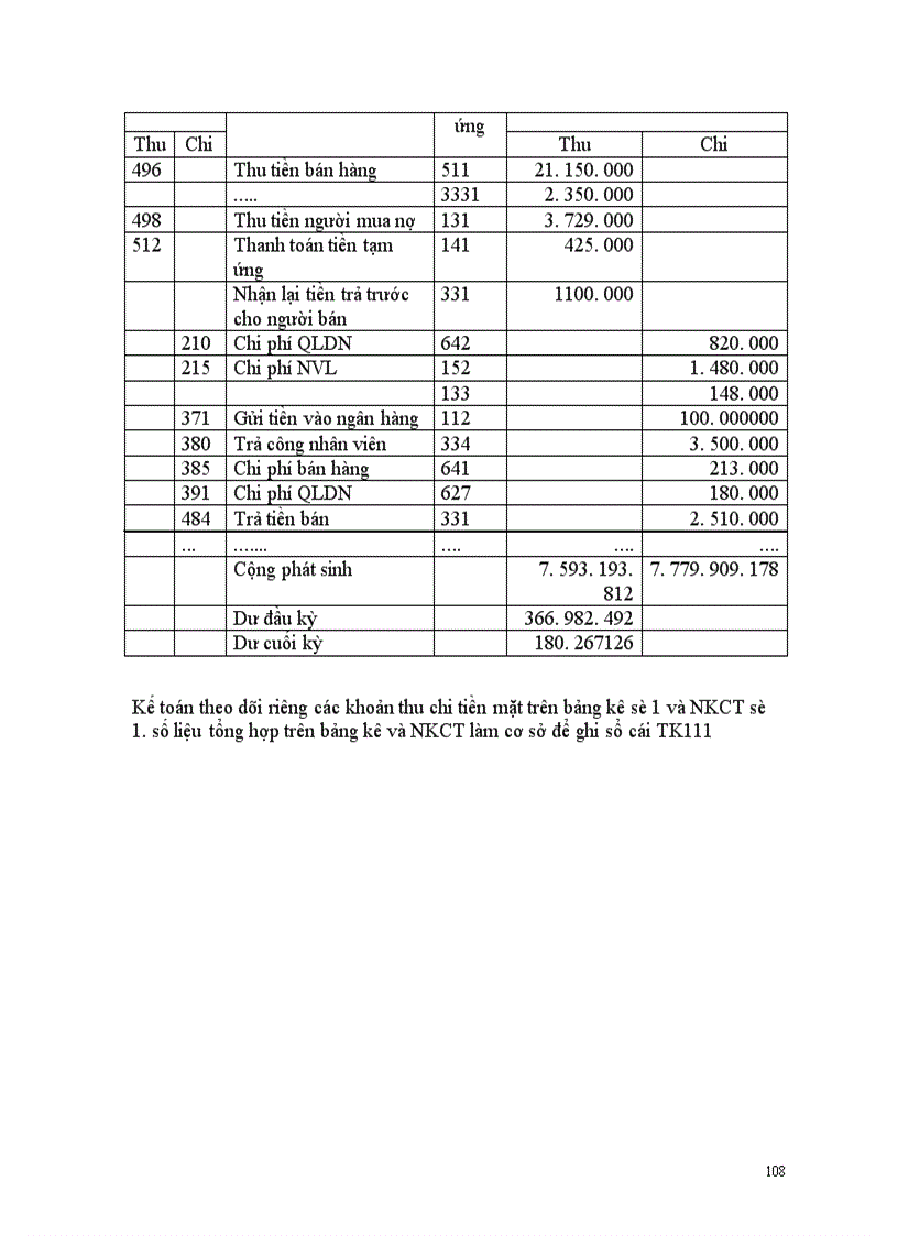 image for page Báo cáo thực tập tại Công ty Thực Phẩm Hà Nội