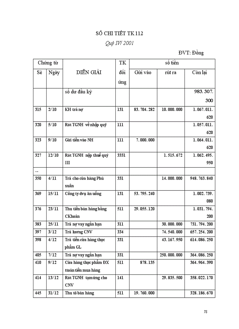 image for page Báo cáo thực tập tại Công ty Thực Phẩm Hà Nội
