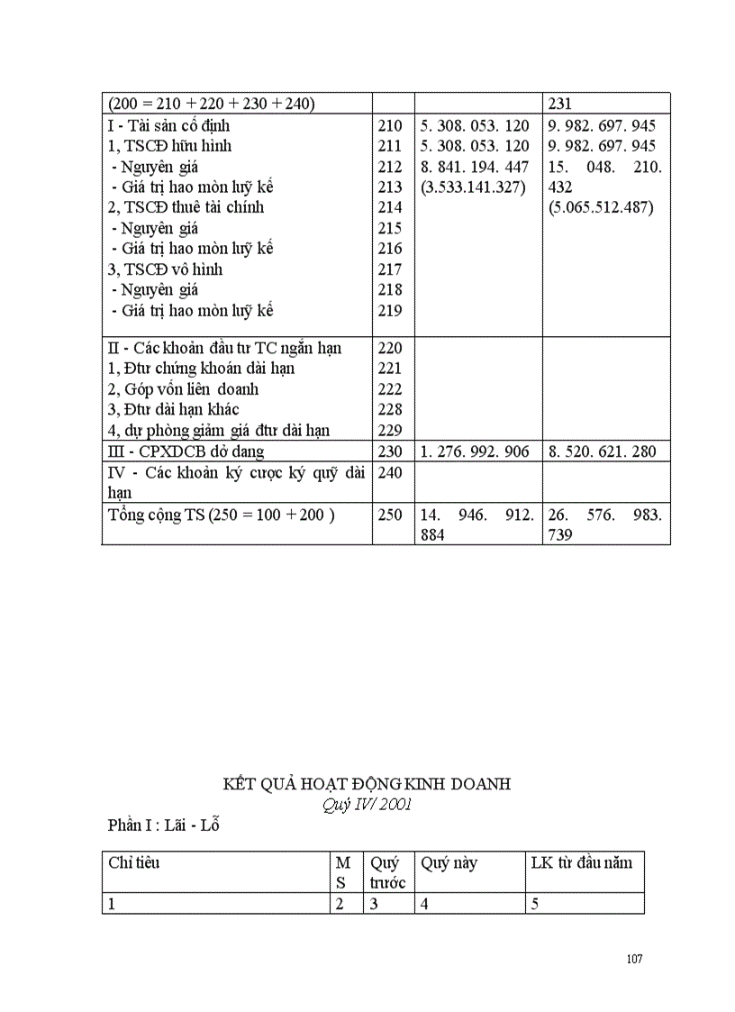 image for page Báo cáo thực tập tại Công ty Thực Phẩm Hà Nội