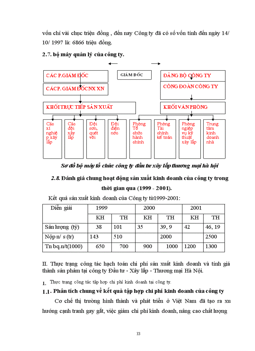 image for page Tổ chức công tác tập hợp chi phí sản xuất kinh doanh và tính giá thành sản phẩm tại Công ty Đầu tư - Xây Lắp - Thương Mại Hà Nội