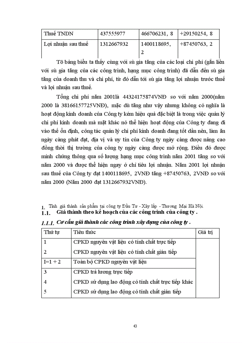 image for page Tổ chức công tác tập hợp chi phí sản xuất kinh doanh và tính giá thành sản phẩm tại Công ty Đầu tư - Xây Lắp - Thương Mại Hà Nội