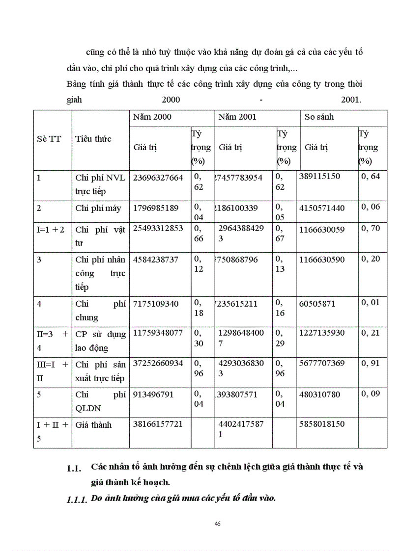 image for page Tổ chức công tác tập hợp chi phí sản xuất kinh doanh và tính giá thành sản phẩm tại Công ty Đầu tư - Xây Lắp - Thương Mại Hà Nội