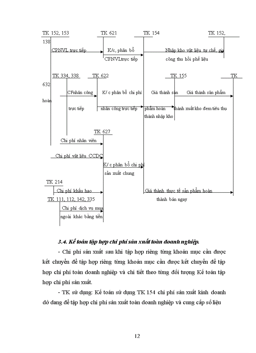 image for page Tổ chức kế toán chi phí sản xuất và tính giá thành sản phẩm ở xí nghiệp in xây dựng
