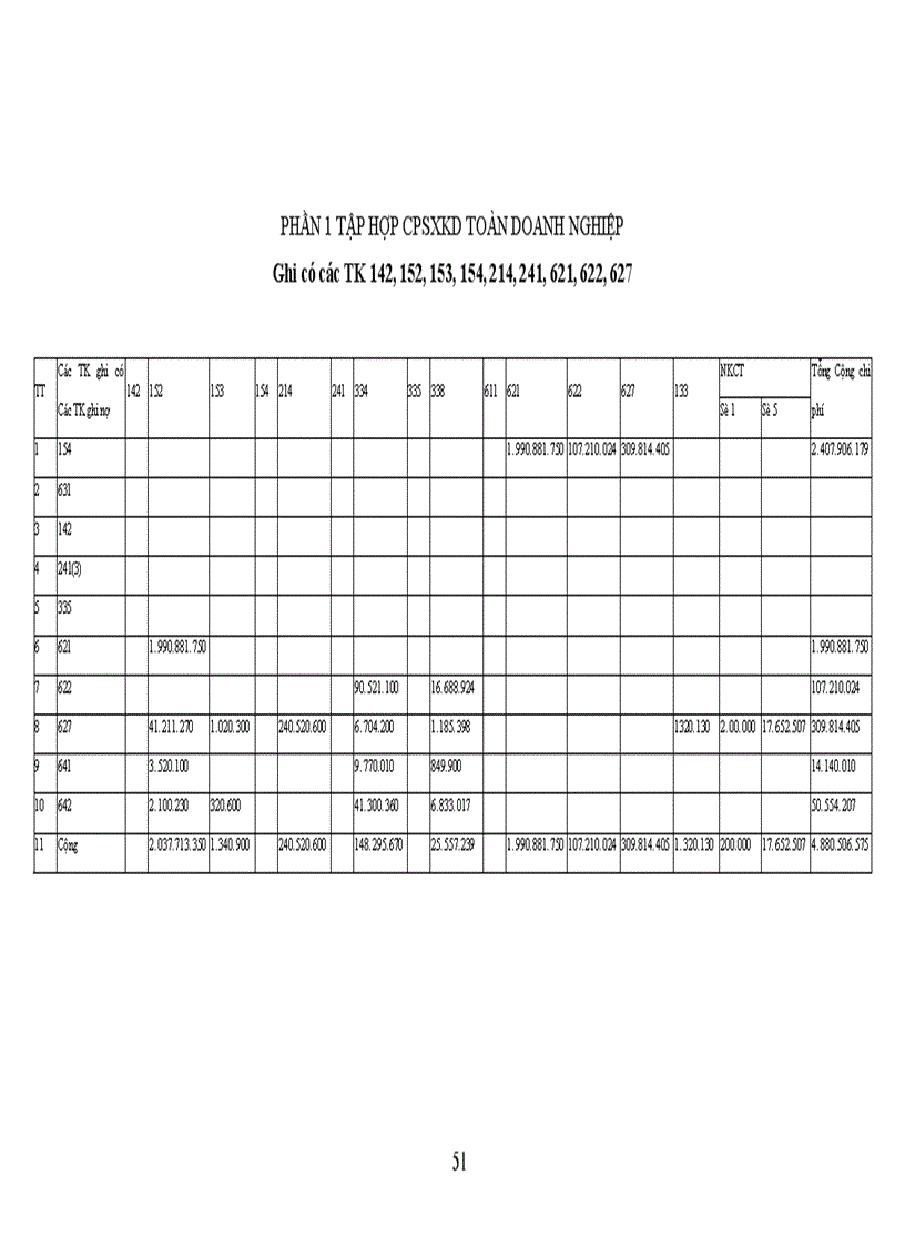 image for page Tổ chức kế toán chi phí sản xuất và tính giá thành sản phẩm ở xí nghiệp in xây dựng