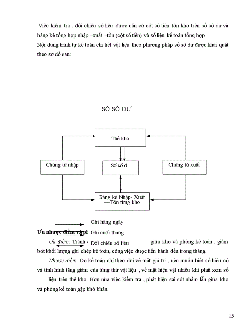 image for page Hoan thiện kế toán nguyên vật liệu ở Công ty Cao su Sao Vàng
