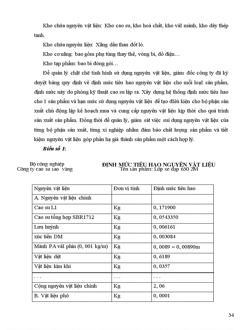 image for page Hoan thiện kế toán nguyên vật liệu ở Công ty Cao su Sao Vàng