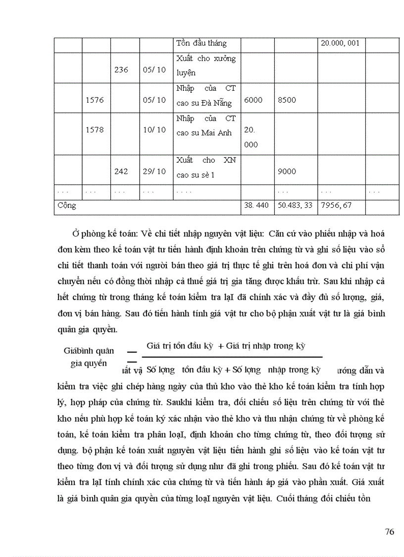 image for page Hoan thiện kế toán nguyên vật liệu ở Công ty Cao su Sao Vàng