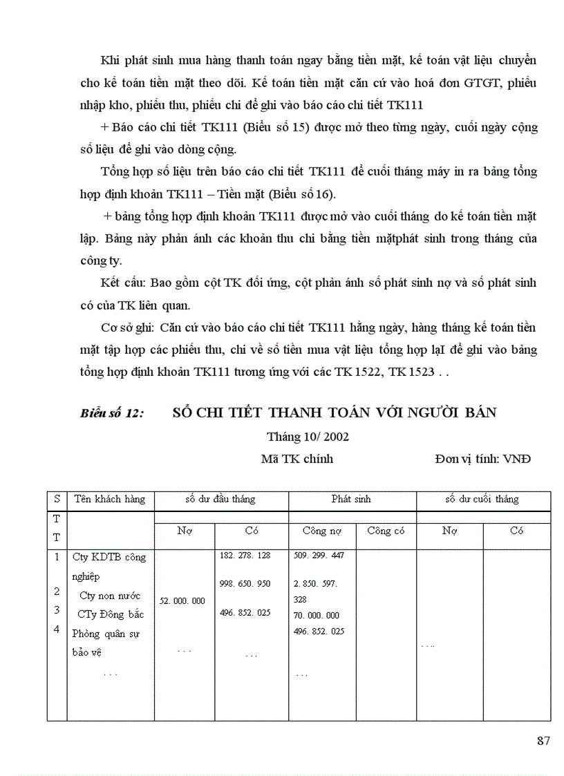 image for page Hoan thiện kế toán nguyên vật liệu ở Công ty Cao su Sao Vàng