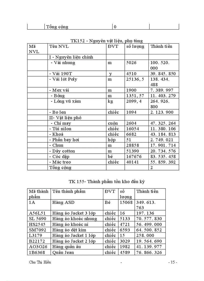 image for page Công tác tổ chức kế toán tổng hợp tại xí nghiệp may xuất khẩu Thanh Trì.