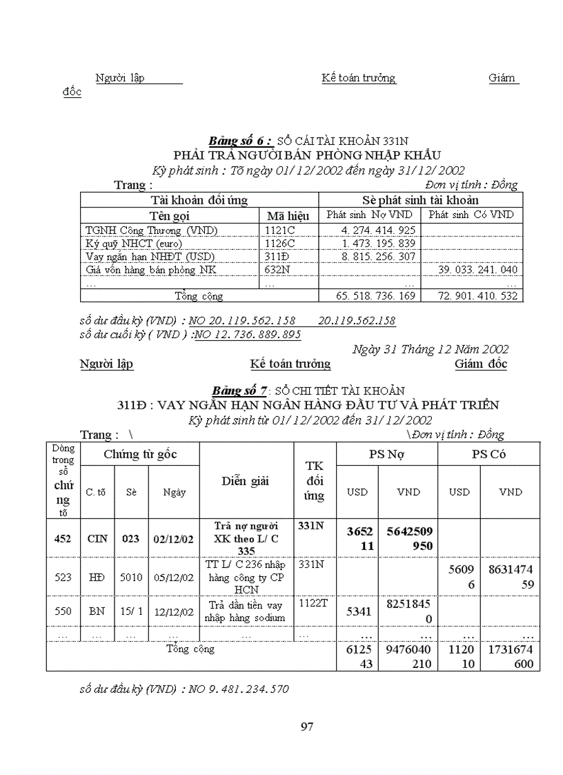 image for page Hoàn thiện kế toán lưu chuyển hàng hoá NK và xác định kết quả kinh doanh tại Công ty vật tư và xuất nhập khẩu hoá chất