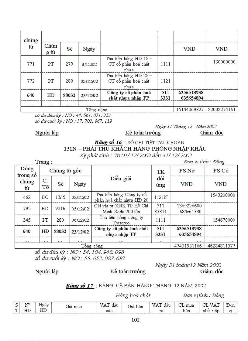 image for page Hoàn thiện kế toán lưu chuyển hàng hoá NK và xác định kết quả kinh doanh tại Công ty vật tư và xuất nhập khẩu hoá chất