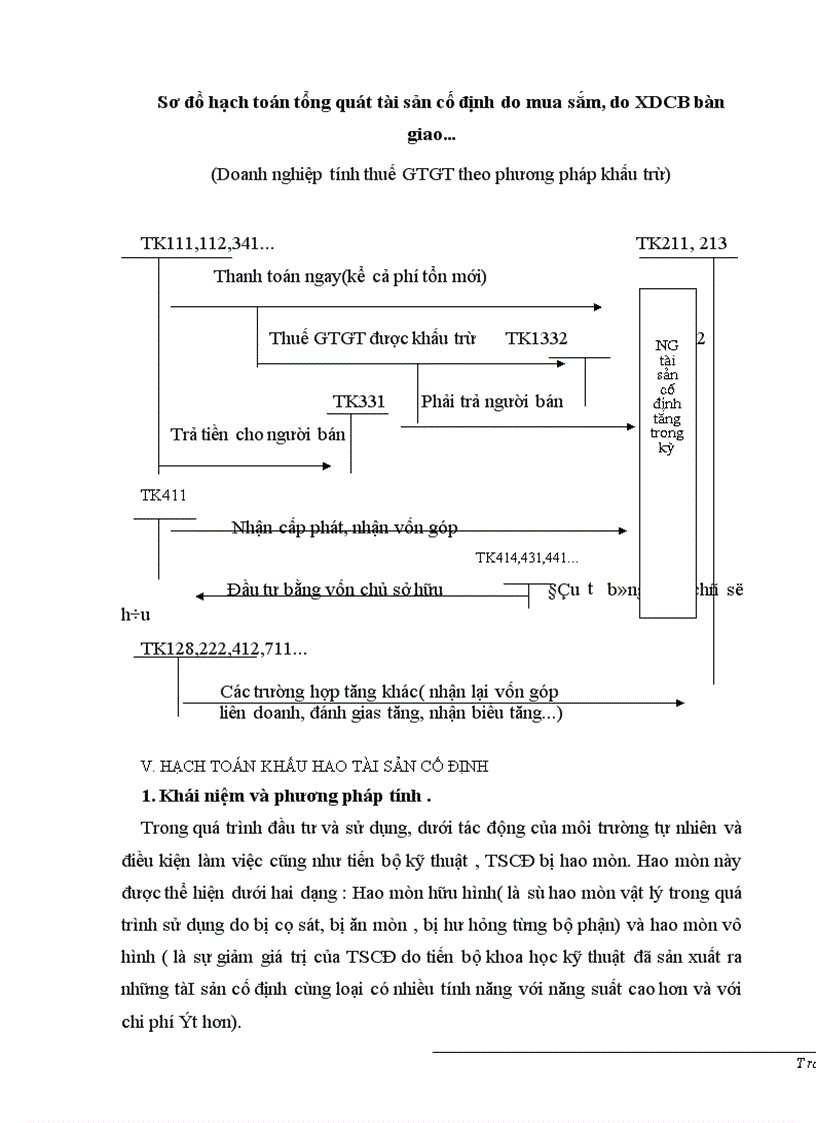 image for page Hoàn thiện công tác kế toán TSCĐ ở Công ty Cổ phần thiết bị thực phẩm