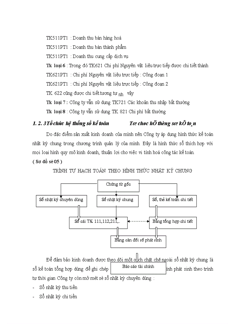 image for page Tổ chức hạch toán kế toán tại Công ty HiPT