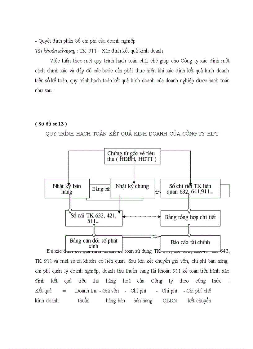 image for page Tổ chức hạch toán kế toán tại Công ty HiPT