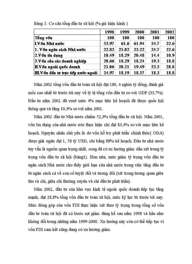 image for page Thực trạng và giải pháp huy động vốn đầu tư vào ngành Dầu khí ở Việt Nam giai đoạn hiện nay