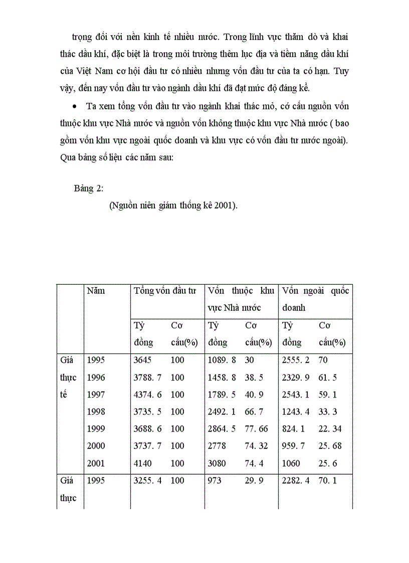 image for page Thực trạng và giải pháp huy động vốn đầu tư vào ngành Dầu khí ở Việt Nam giai đoạn hiện nay