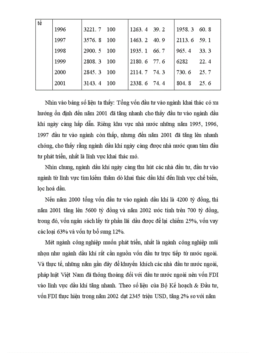 image for page Thực trạng và giải pháp huy động vốn đầu tư vào ngành Dầu khí ở Việt Nam giai đoạn hiện nay