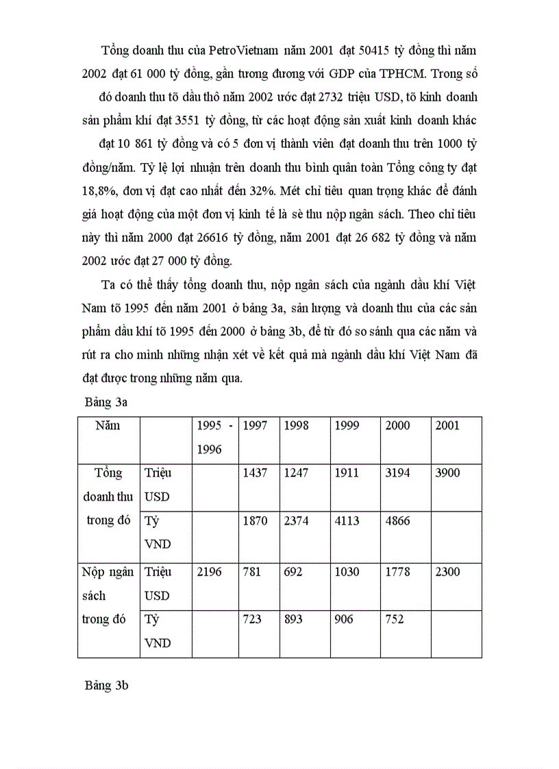 image for page Thực trạng và giải pháp huy động vốn đầu tư vào ngành Dầu khí ở Việt Nam giai đoạn hiện nay