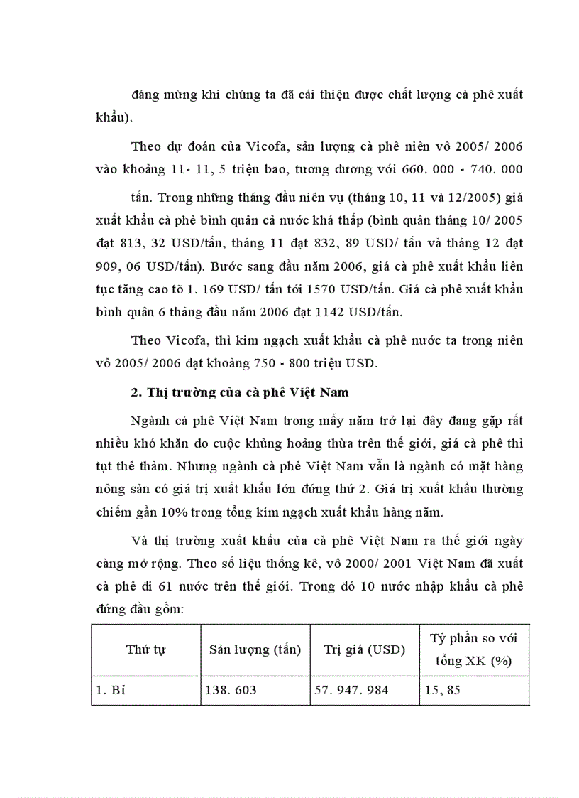 image for page Một số vấn đề về xây dựng thương hiệu cho mặt hàng cà phê Việt Nam