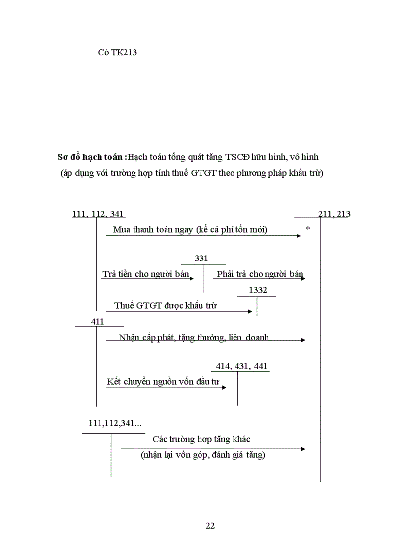 image for page Các giải pháp nhằm hoàn thiện công tác kế toán TSCĐ tại công ty Truyền Tải Điện 1
