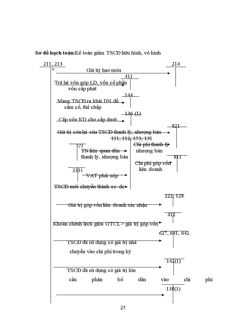 image for page Các giải pháp nhằm hoàn thiện công tác kế toán TSCĐ tại công ty Truyền Tải Điện 1