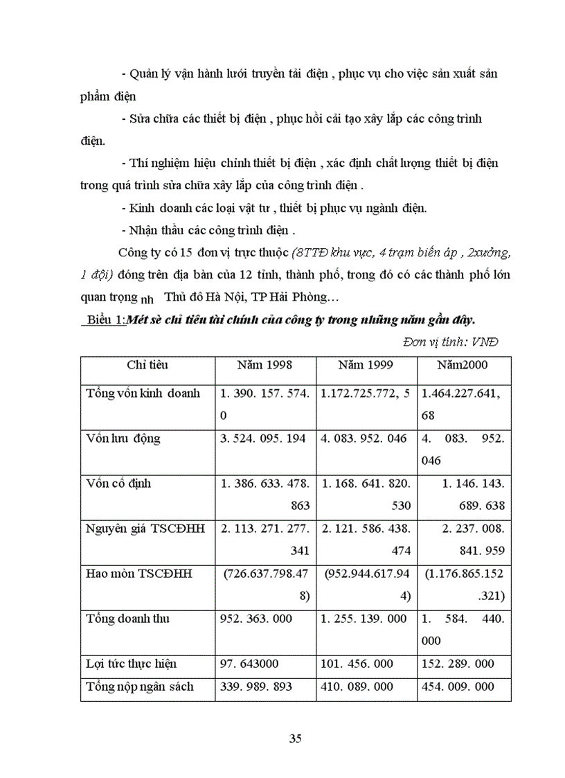 image for page Các giải pháp nhằm hoàn thiện công tác kế toán TSCĐ tại công ty Truyền Tải Điện 1