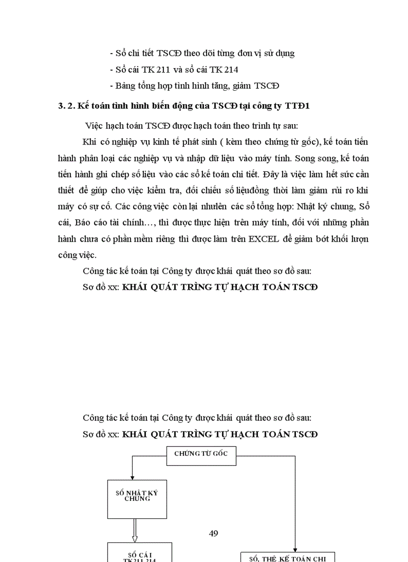 image for page Các giải pháp nhằm hoàn thiện công tác kế toán TSCĐ tại công ty Truyền Tải Điện 1