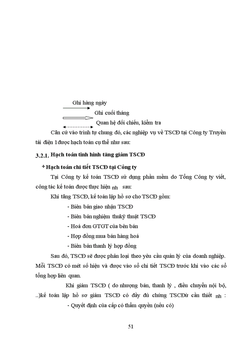 image for page Các giải pháp nhằm hoàn thiện công tác kế toán TSCĐ tại công ty Truyền Tải Điện 1