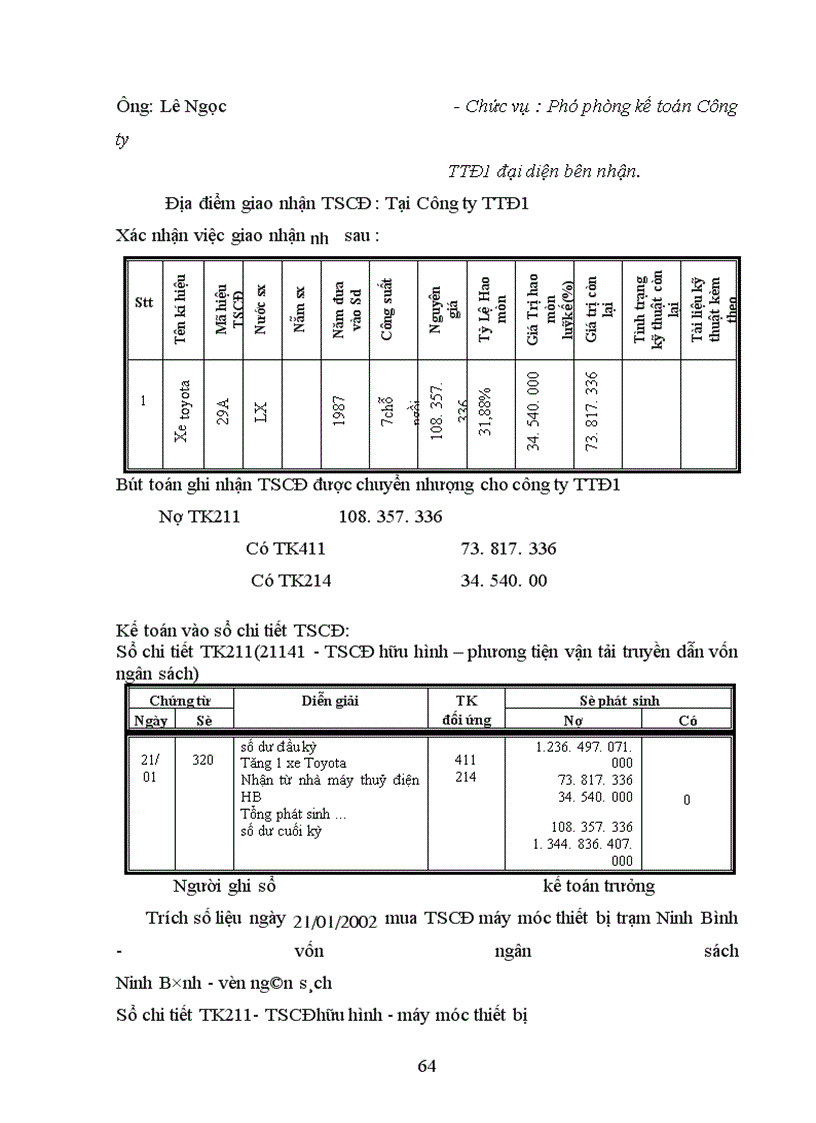 image for page Các giải pháp nhằm hoàn thiện công tác kế toán TSCĐ tại công ty Truyền Tải Điện 1