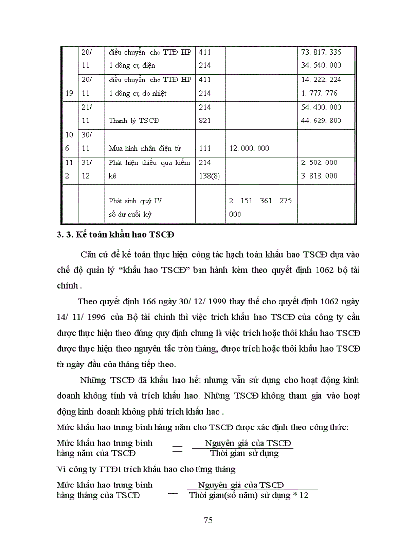 image for page Các giải pháp nhằm hoàn thiện công tác kế toán TSCĐ tại công ty Truyền Tải Điện 1