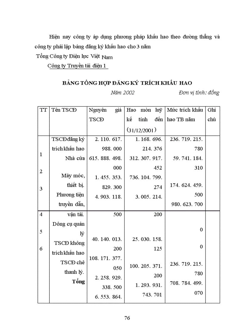 image for page Các giải pháp nhằm hoàn thiện công tác kế toán TSCĐ tại công ty Truyền Tải Điện 1