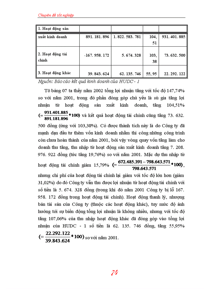 image for page Lợi nhuận và giải pháp gia tăng lợi nhuận tại Công ty Xây lắp – Phát triển nhà số 1 những vấn đề quan trọng liên quan đến lợi nhuận và những giải pháp nhằm gia tăng lợi nhuận của các doanh nghiệp