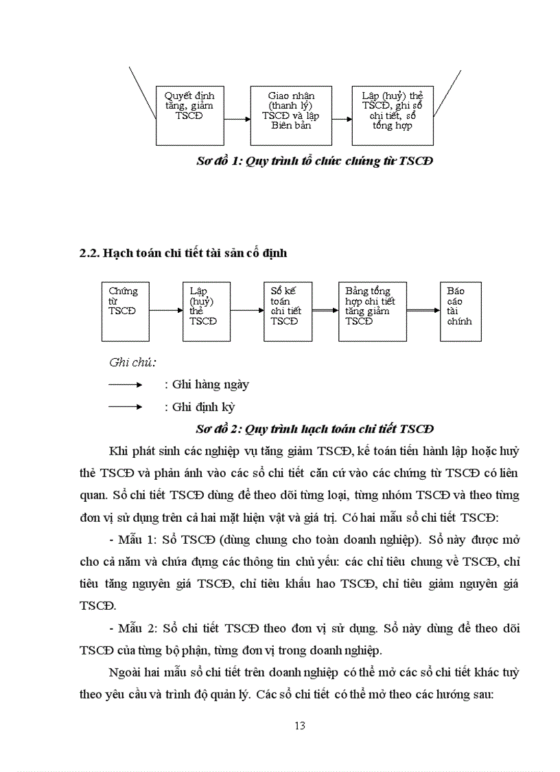 image for page Hoàn thiện hạch toán tài sản cố định tại công ty Vật liệu nổ công nghiệp