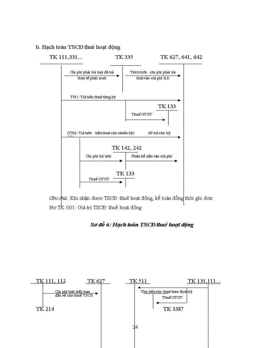 image for page Hoàn thiện hạch toán tài sản cố định tại công ty Vật liệu nổ công nghiệp