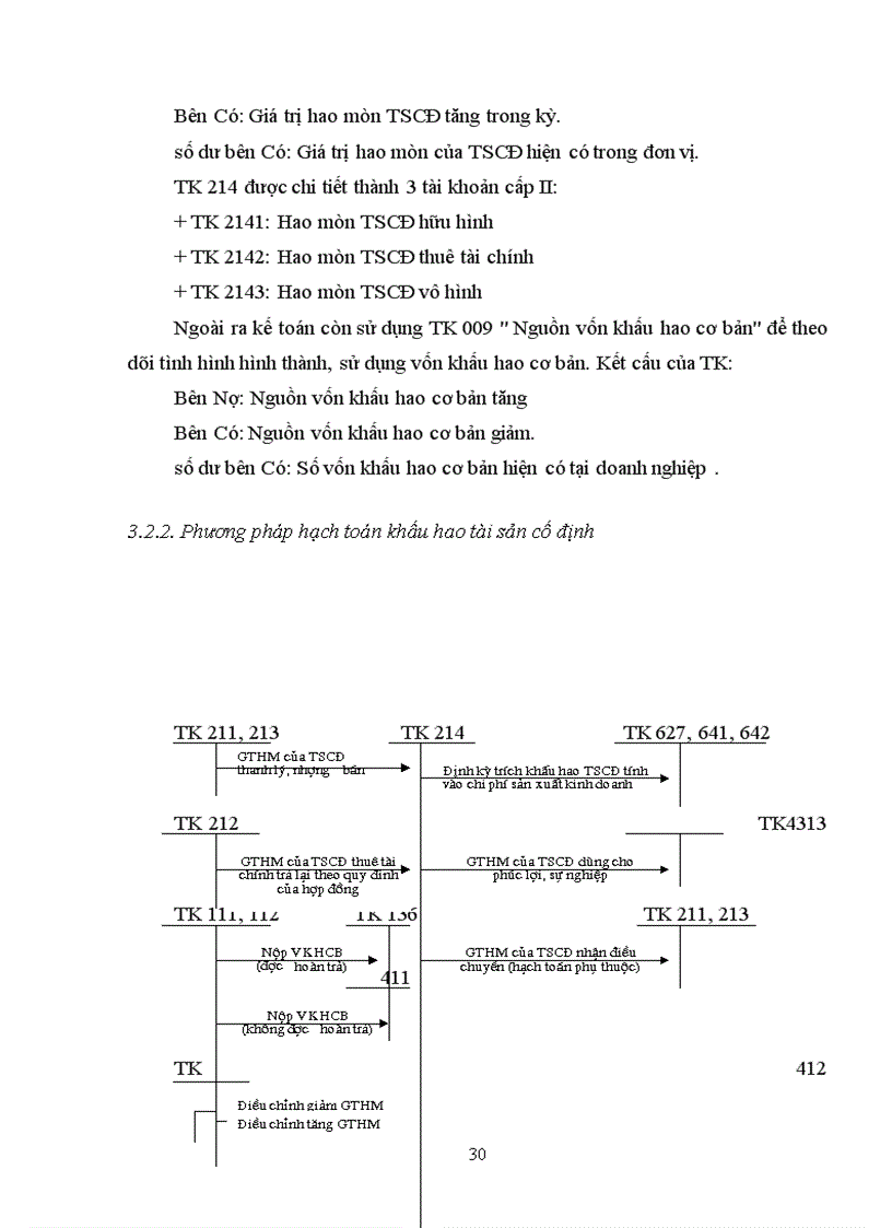 image for page Hoàn thiện hạch toán tài sản cố định tại công ty Vật liệu nổ công nghiệp