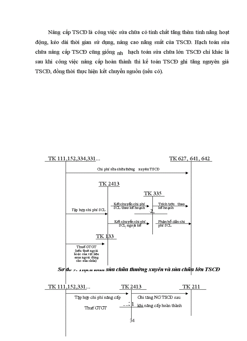 image for page Hoàn thiện hạch toán tài sản cố định tại công ty Vật liệu nổ công nghiệp