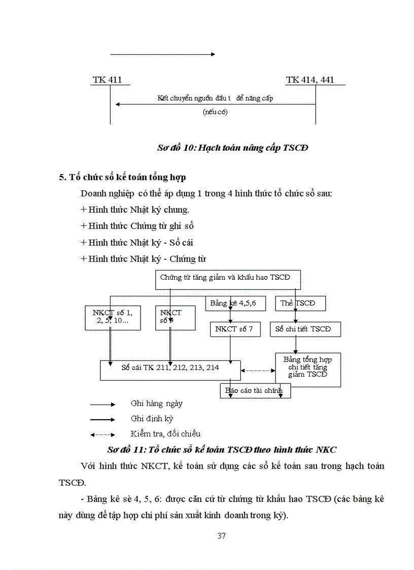 image for page Hoàn thiện hạch toán tài sản cố định tại công ty Vật liệu nổ công nghiệp