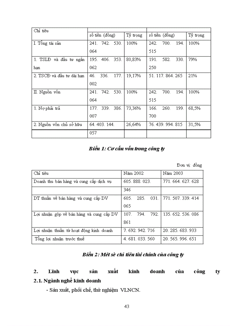 image for page Hoàn thiện hạch toán tài sản cố định tại công ty Vật liệu nổ công nghiệp