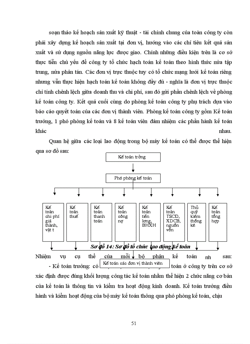 image for page Hoàn thiện hạch toán tài sản cố định tại công ty Vật liệu nổ công nghiệp